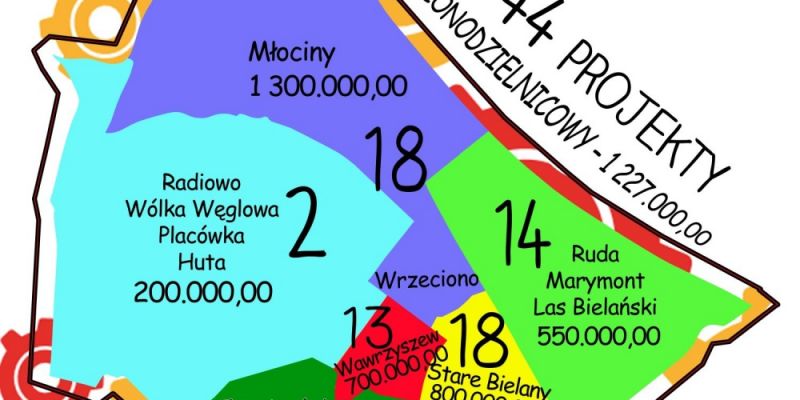 Głosowanie na Budżet Partycypacyjny 2017 rozpoczęte