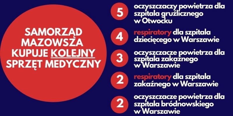 Samorząd Mazowsza kupuje kolejny sprzęt medyczny