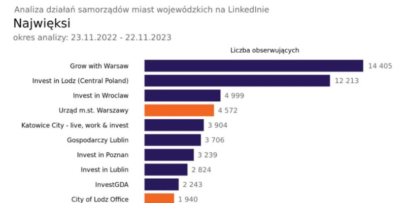 Warszawa 3 x NAJ