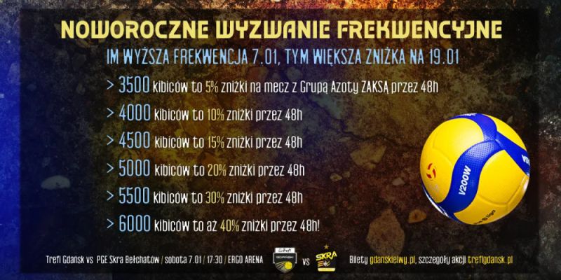 Trefl Gdańsk rzuca kibicom noworoczne wyzwanie. Im wyższa frekwencja, tym większa zniżka