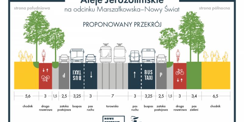 Początek przetargu, który odmieni Aleje Jerozolimskie