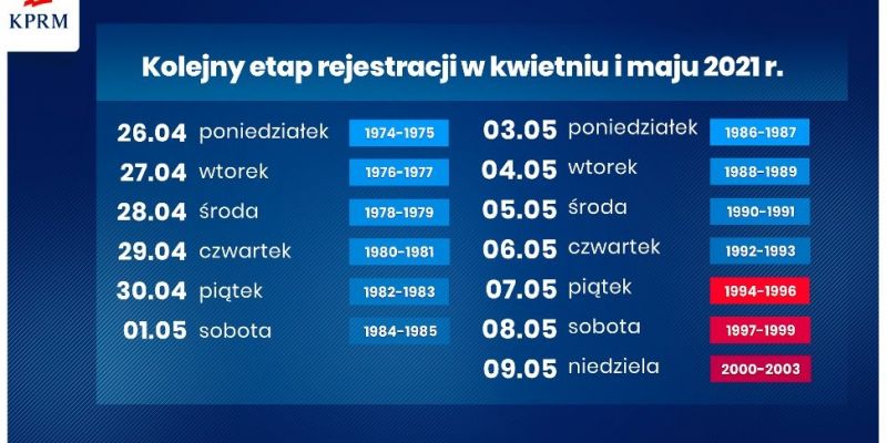 Od dziś przyspiesza rejestracja na szczepienia