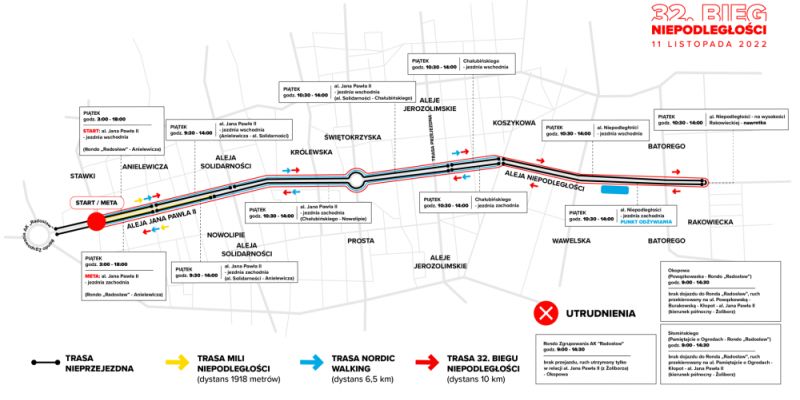 Bieg Niepodległości – ostatnia prosta