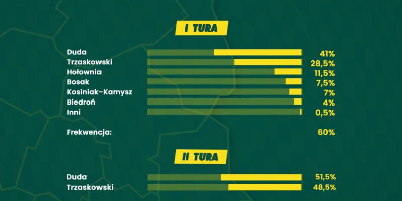 Czas wyborów