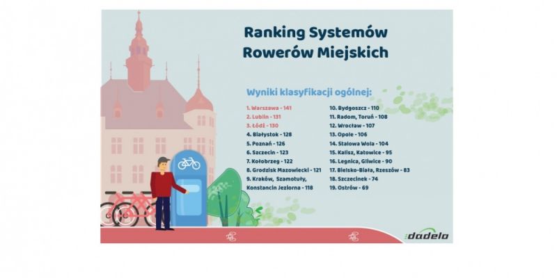 Ranking Systemów Rowerów Miejskich 2018